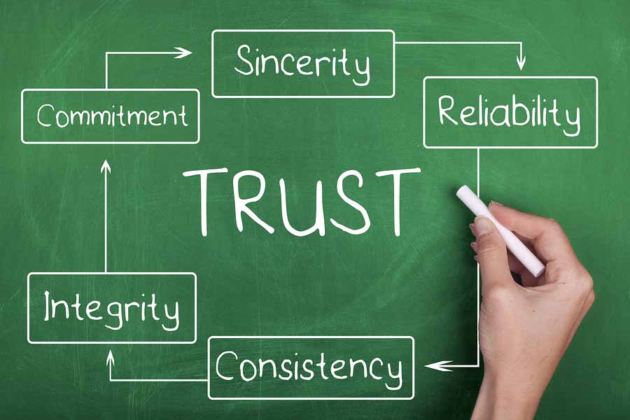 Trust Diagram on Chalkboard: Trust Reliability Sincerity Commitment Integrity Consistency Words