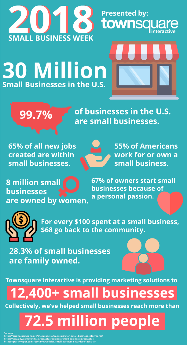 Small-Business-Week-Infographic_Updated51
