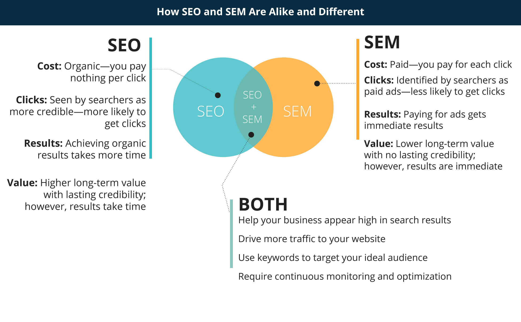 Seo Vs Sem Infographic Facts Hot Sex Picture 0340