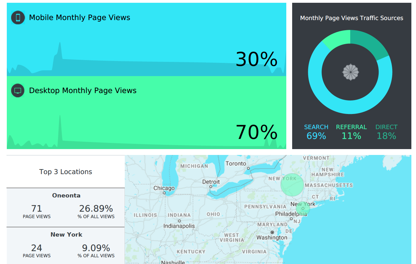 Clapper Construction Testimonial Townsquare Interactive