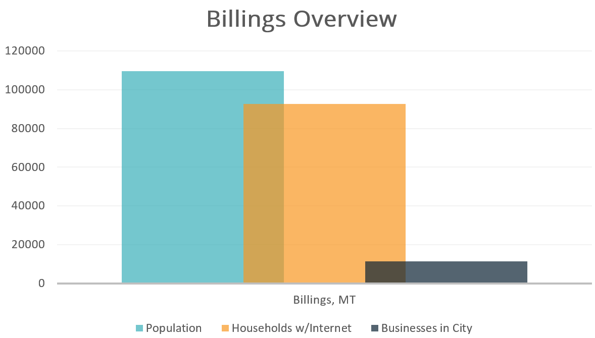 Billings Overview