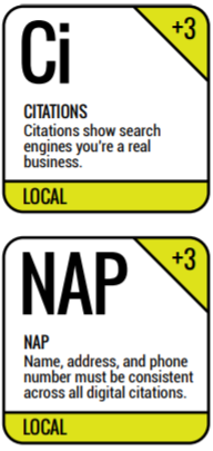 Citations NAP