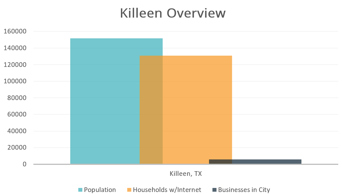 Killen Overview