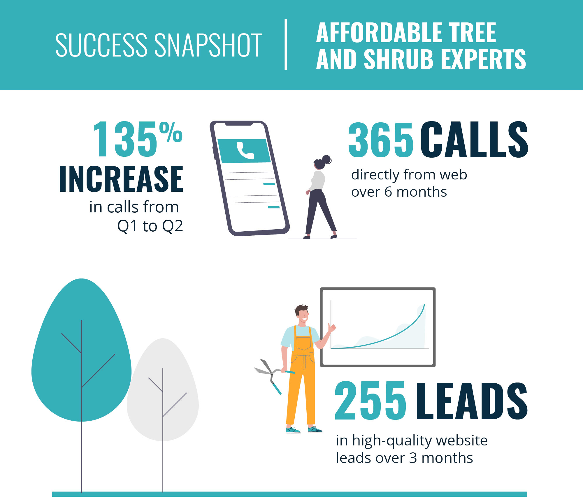 affordable-tree-shrub-stats
