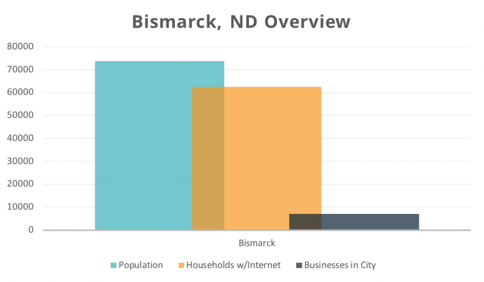 Bismarck