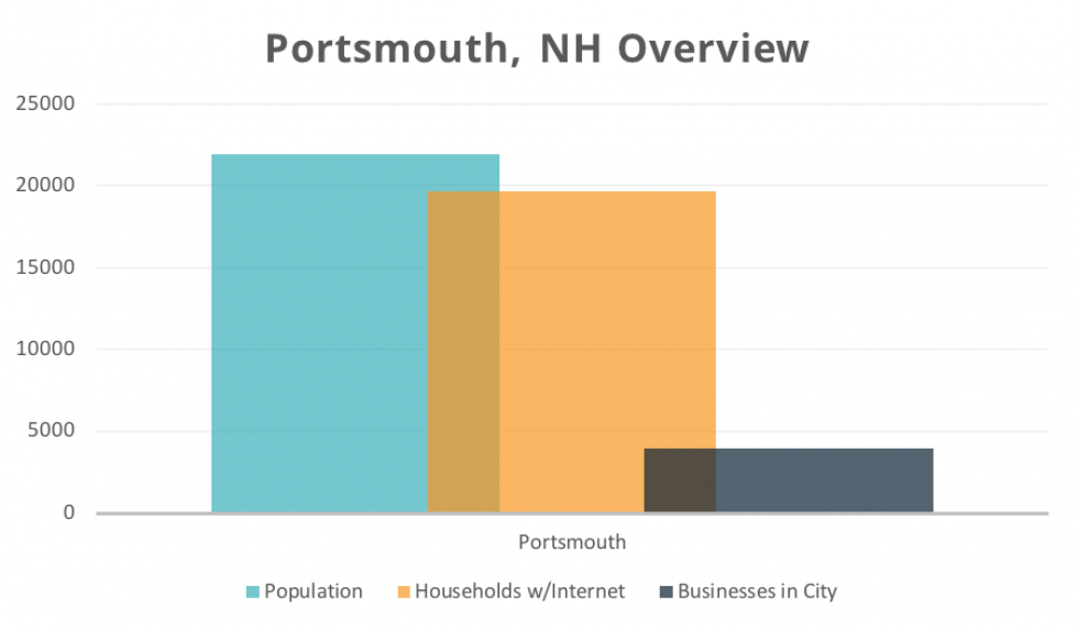 Portsmouth