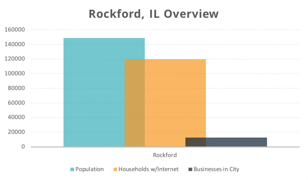 Rockford