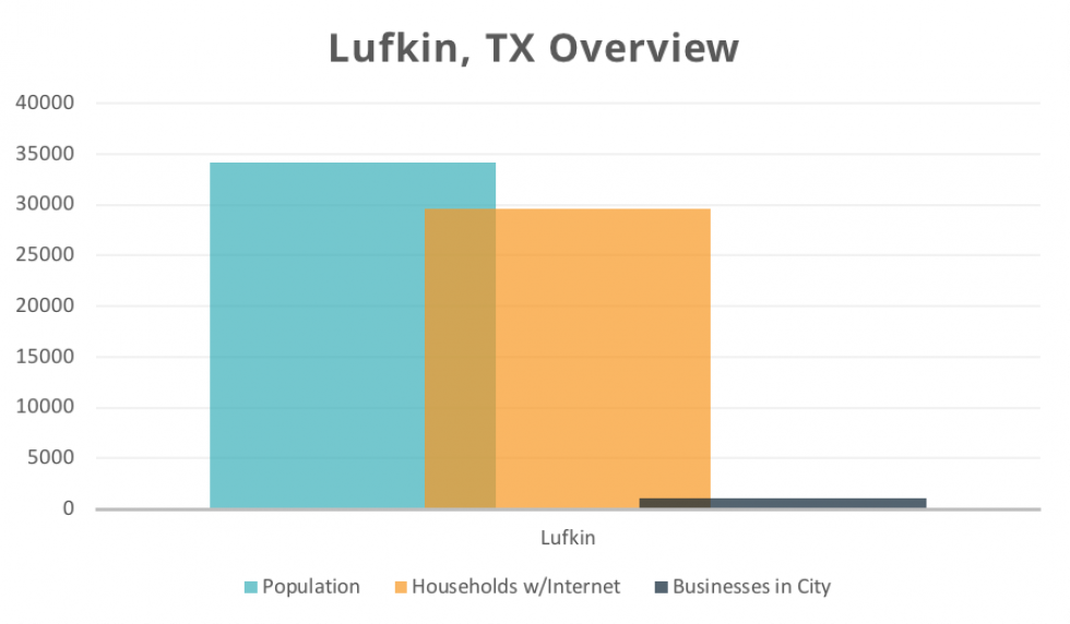 Lufkin