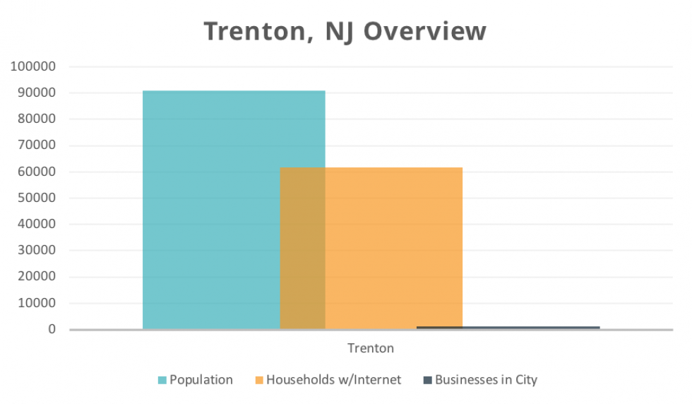 Trenton
