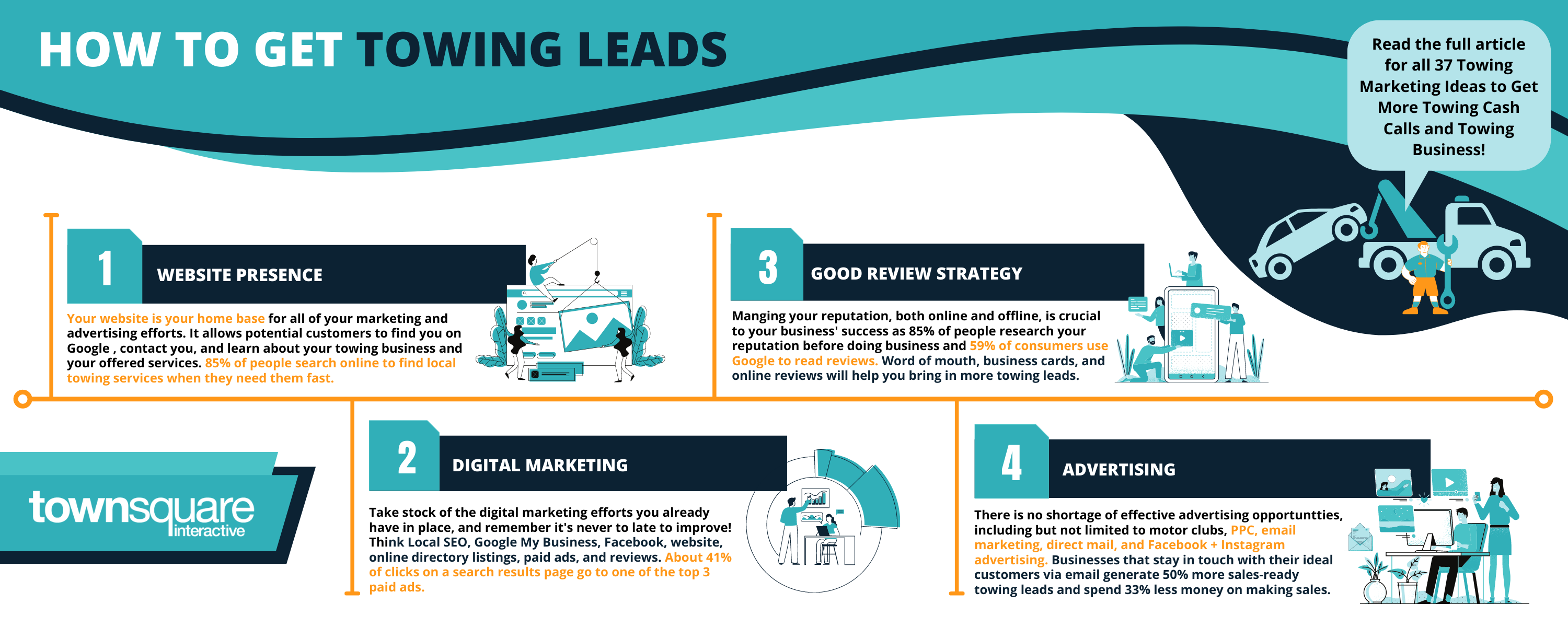 Towing Marketing Infographic