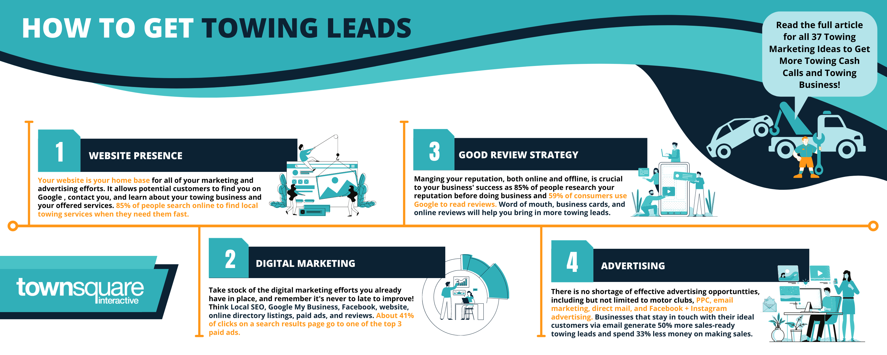 Get Free Towing Leads: Top 37 Towing Marketing Ideas to Get More Towing  Cash Calls