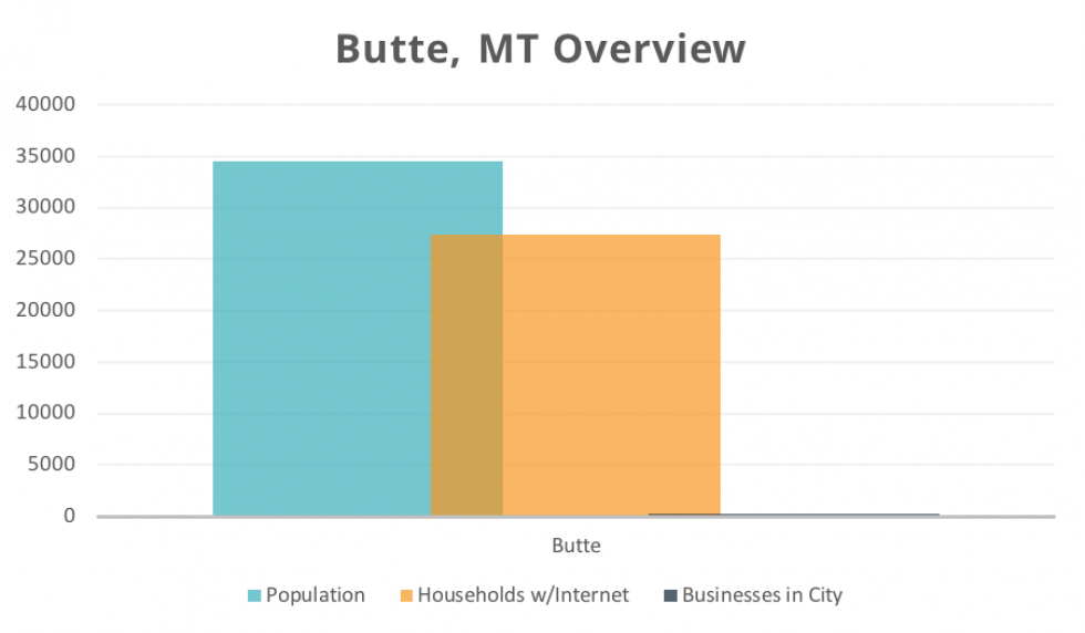 Butte