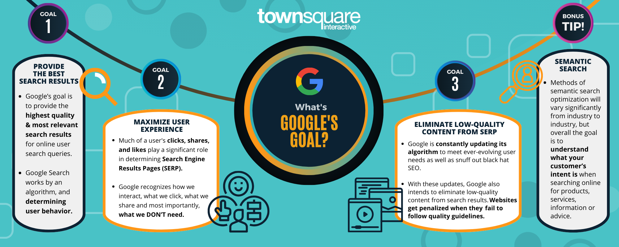 What's Google's Goal Infographic