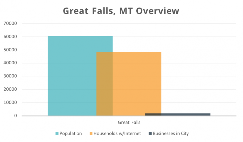 Great Falls