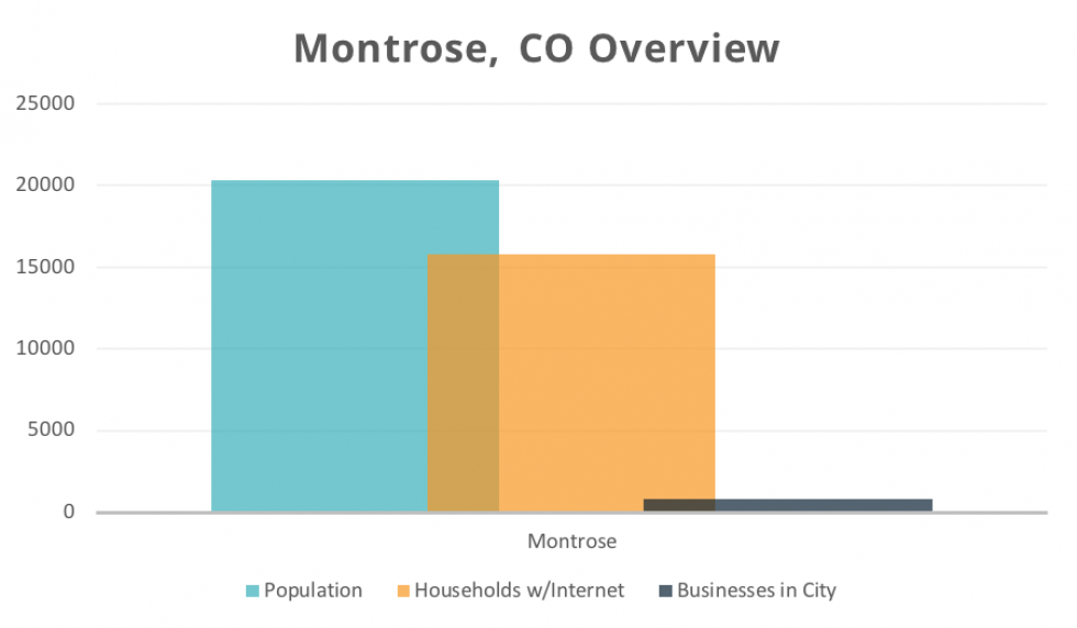 Montrose