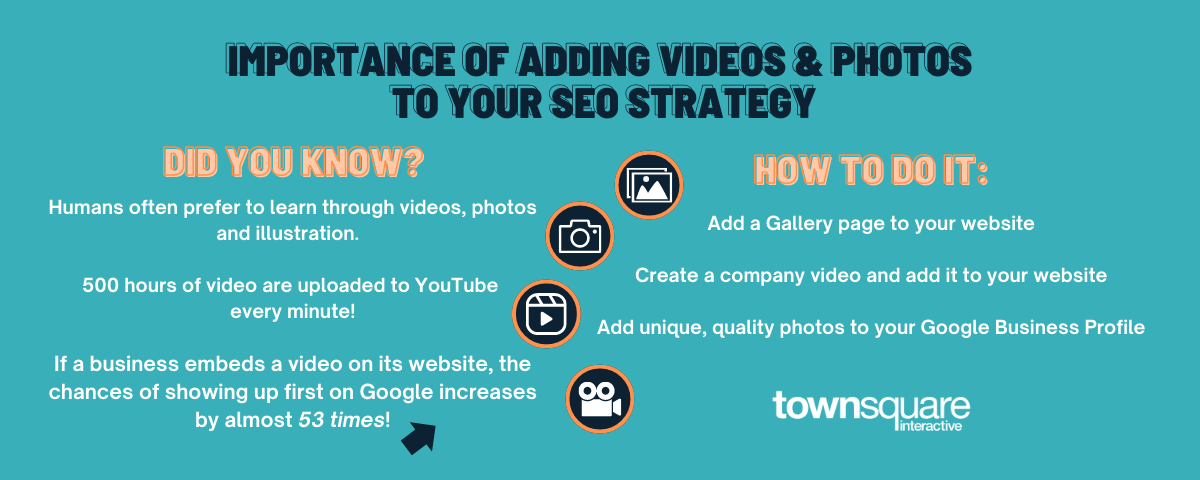 Photos and videos for SEO infographic
