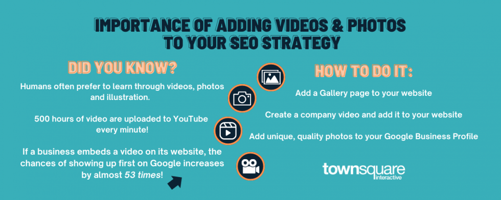 Photos and videos for SEO infographic