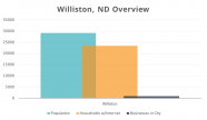 Top 3 Ways Digital Marketing Services Can Boost Your Williston ND Business Townsquare Interactive