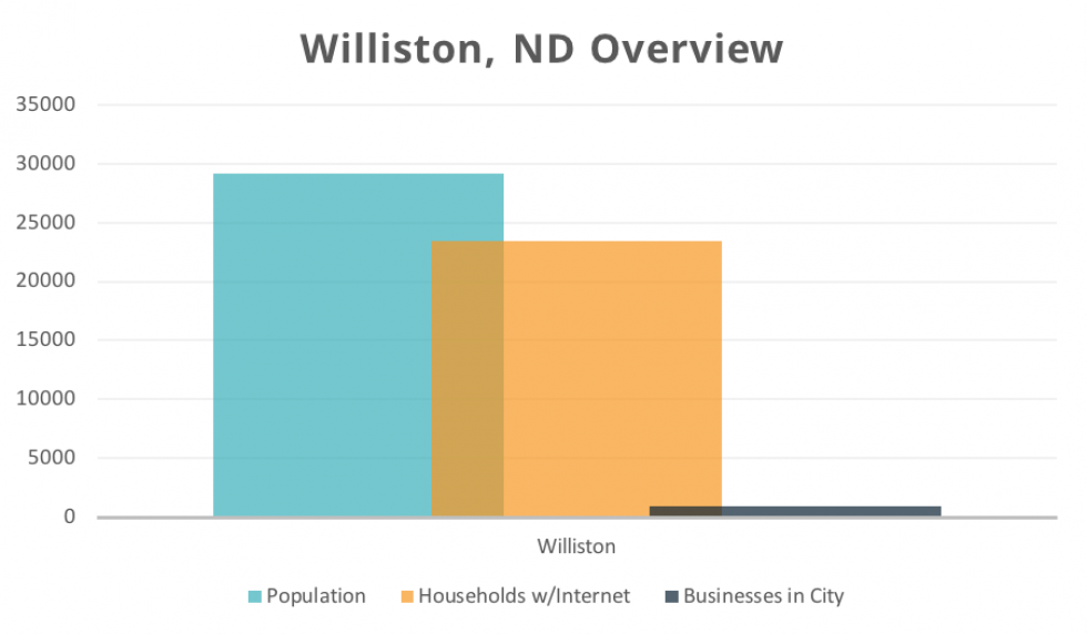 Williston