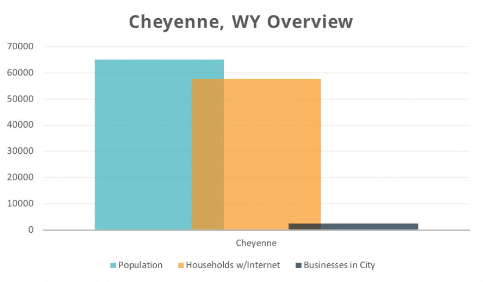 Cheyenne